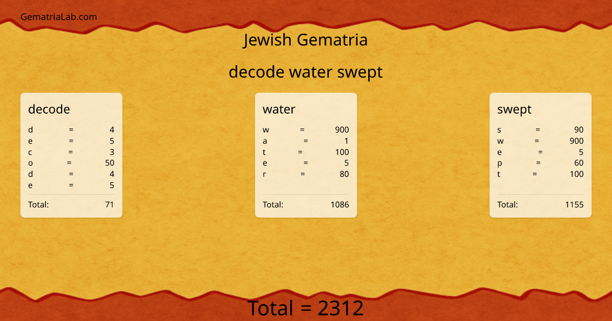 decode water swept in jewish Gematria